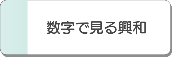 数字で見る興和