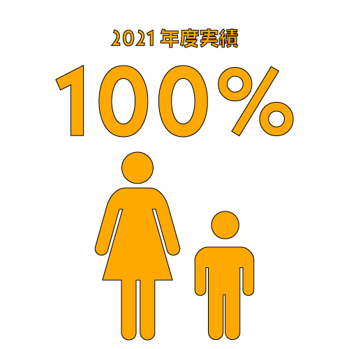 育休復帰率100%